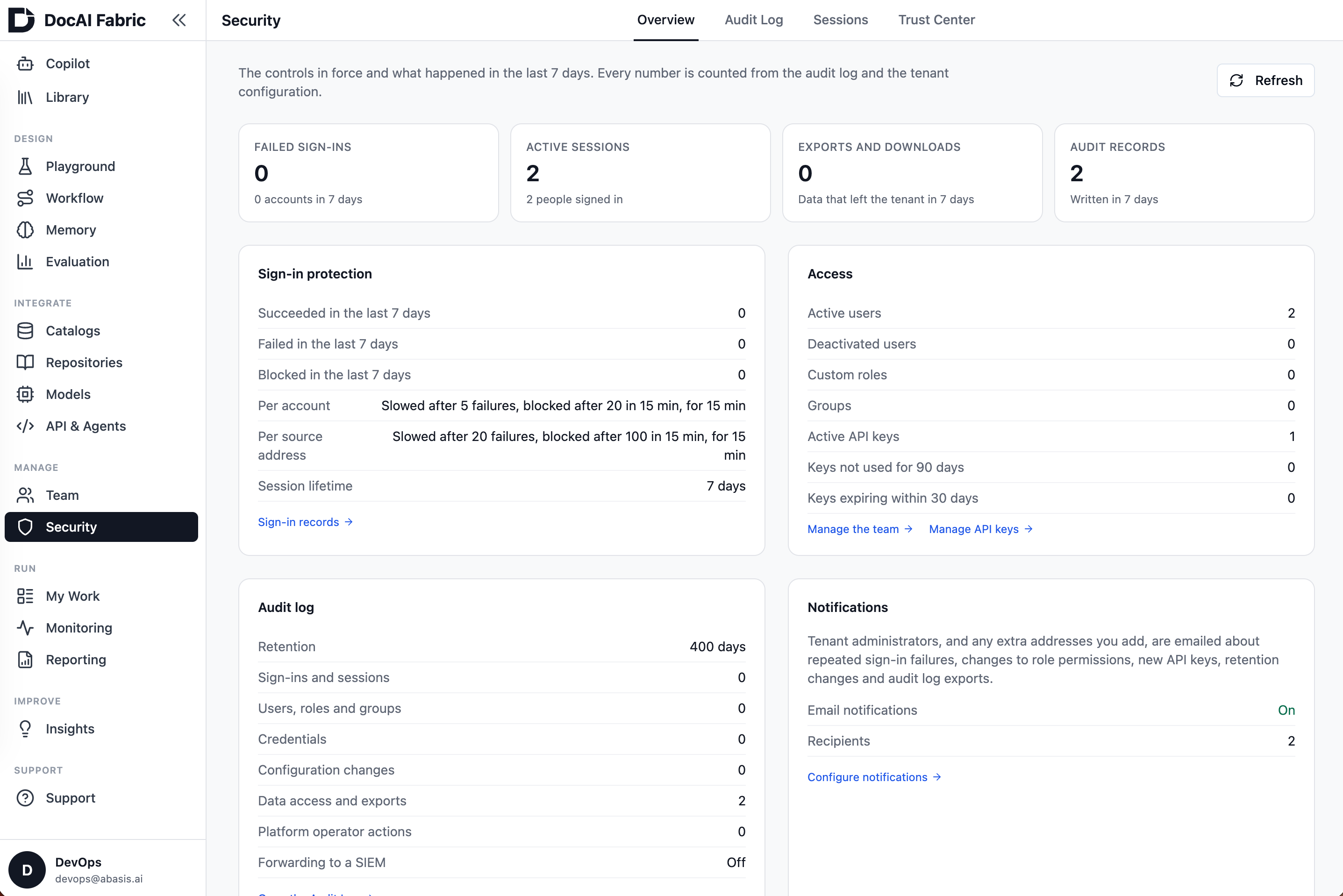 The Security page's Overview tab: headline tiles for failed sign-ins, active sessions, exports, and audit records over the last seven days, with cards for sign-in protection, access, the audit log, and notifications.